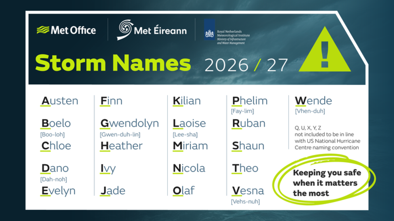 Storm Names poster with list of names and a safety message, blue-green sea background.