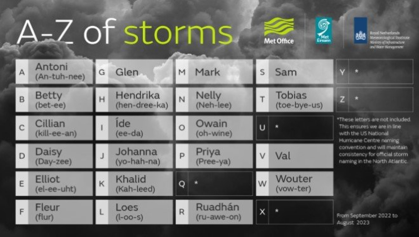 Met Office Releases Storm Names For The Upcoming Winter - Eye On Southport