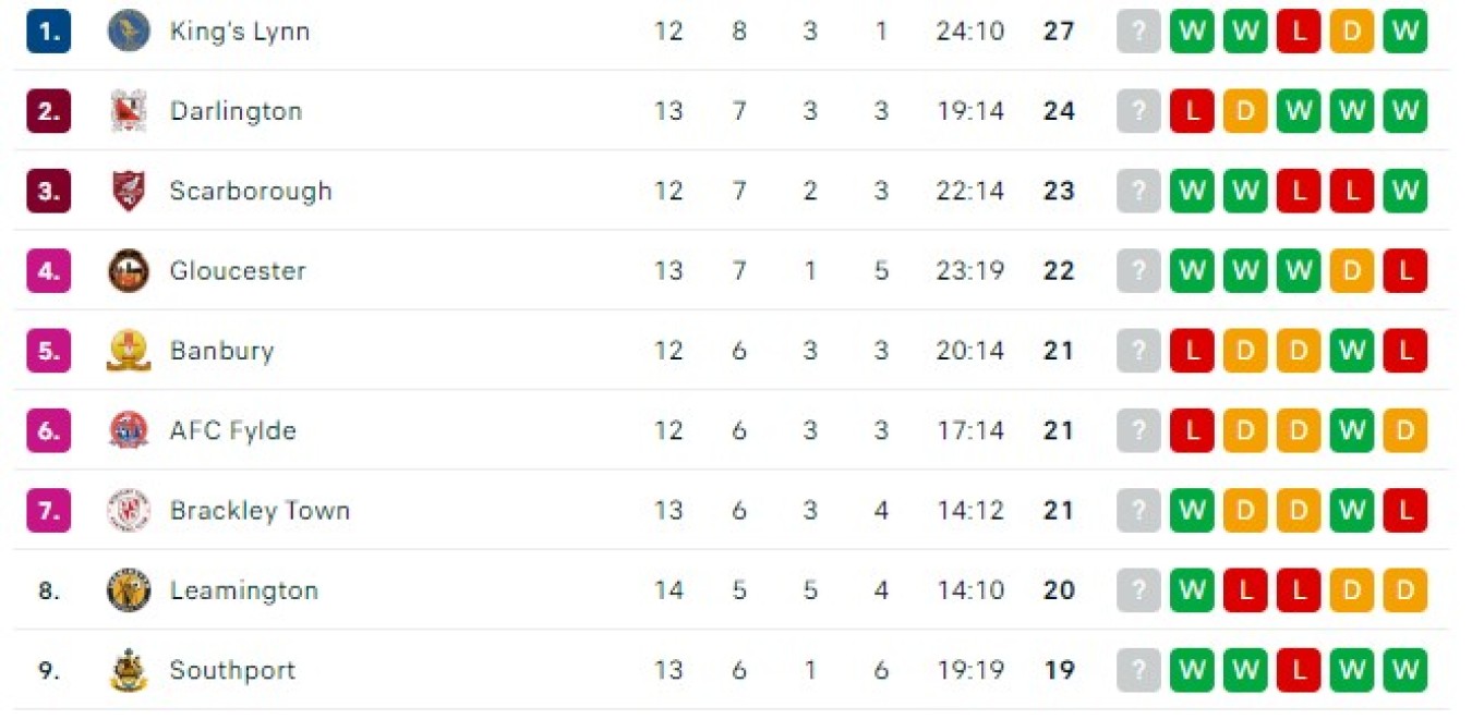 table football national league