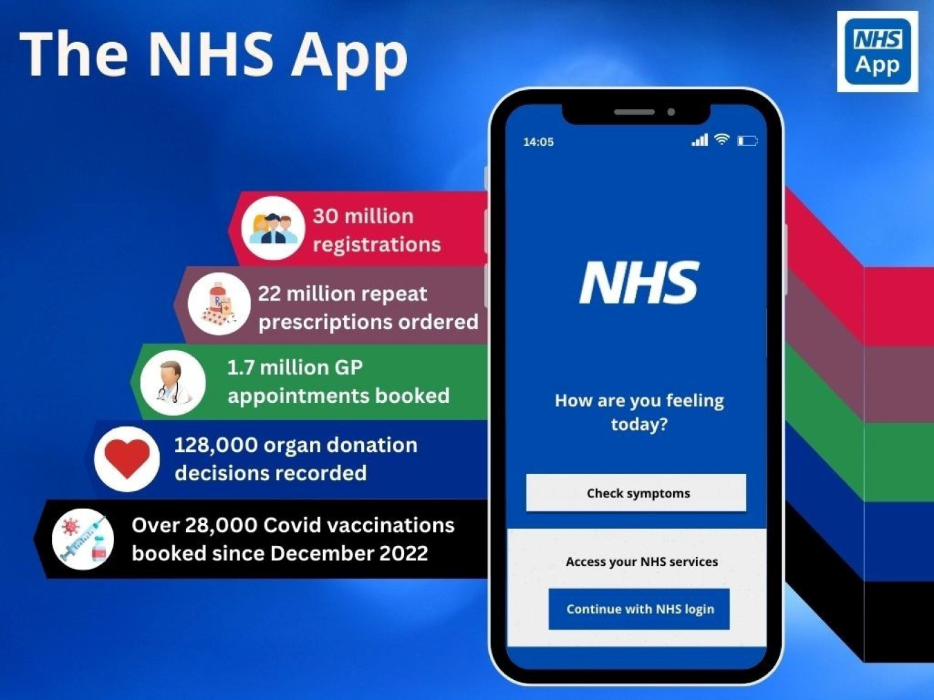 nhs app